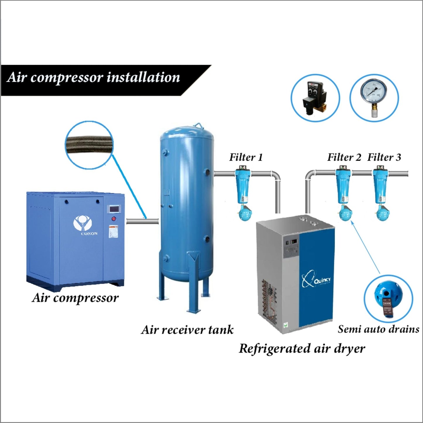 Refrigerated Air Dryer 28CFM Spray Painting Power Coating Sand Blasting CNC Laser