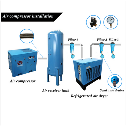 Screw Air Compressor System 42CFM 7.5kw Tank Dryer Filters Full SS Fittings